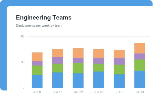 Engineering Teams