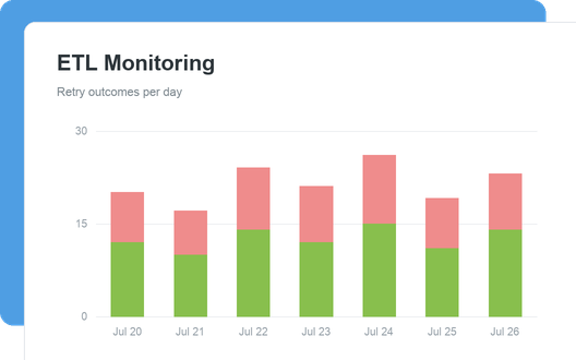 ETL Monitoring