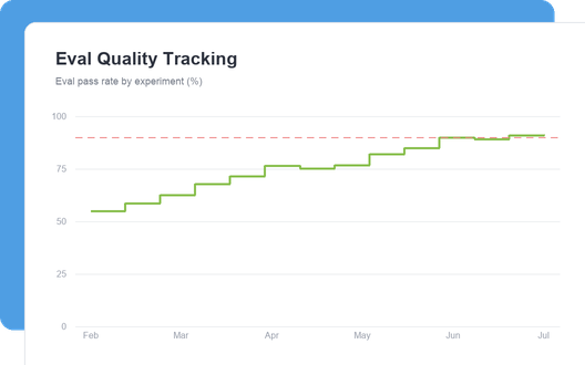 Eval Quality Tracking