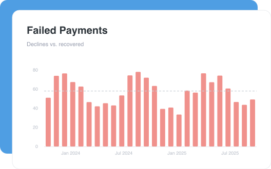 Failed Payments