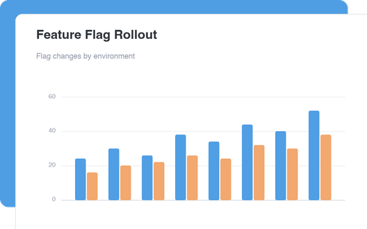 Feature Flag Rollout