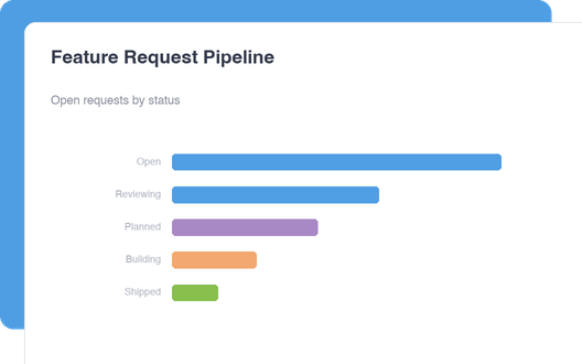Feature Request Pipeline