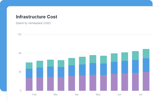 Infrastructure Cost