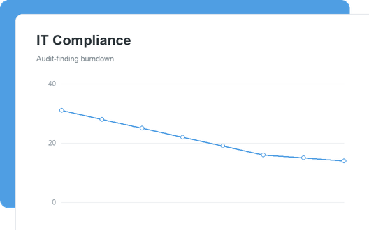 IT Compliance
