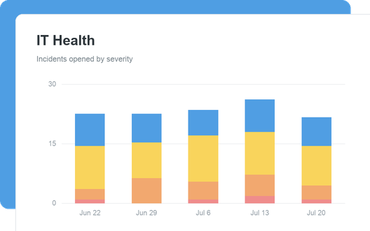 IT Health