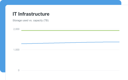 IT Infrastructure