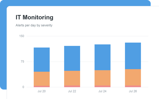 IT Monitoring