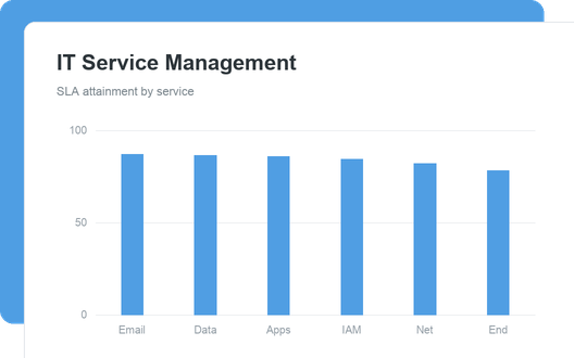 IT Service Management