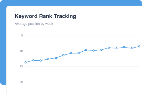 Keyword Rank Tracking