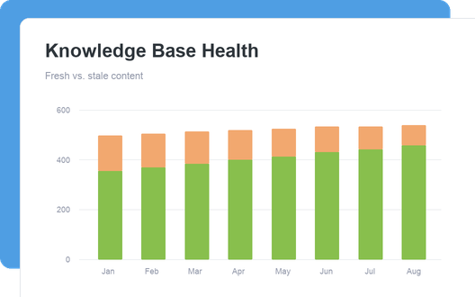 Knowledge Base Health