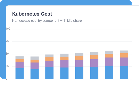 Kubernetes Cost