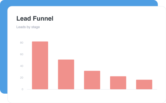 Lead Funnel
