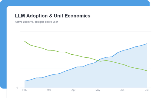 LLM Adoption & Unit Economics