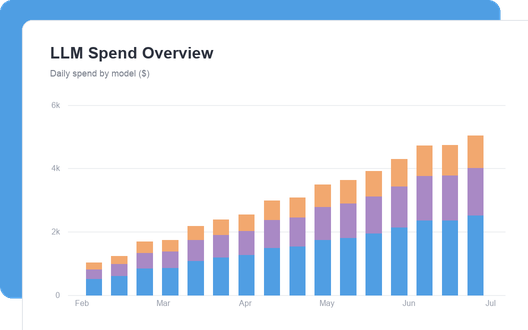 LLM Spend Overview