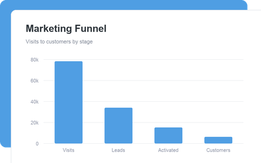 Marketing Funnel