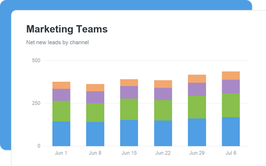 Marketing Teams