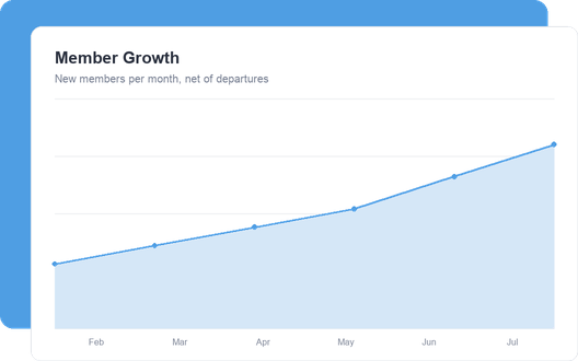 Member Growth