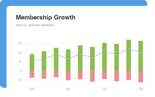 Membership Growth