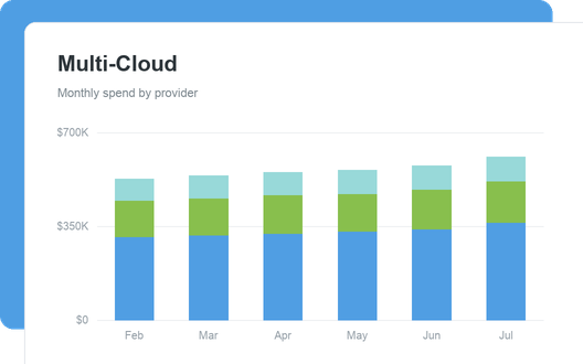 Multi-Cloud