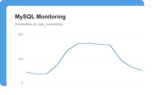MySQL Monitoring