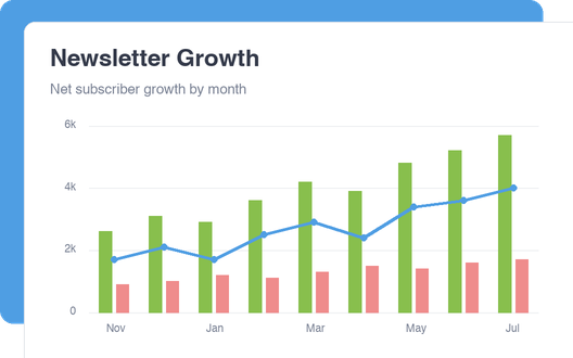 Newsletter Growth