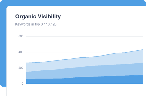 Organic Visibility