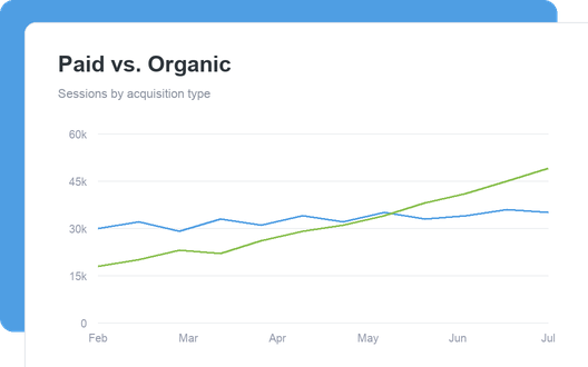 Paid vs. Organic