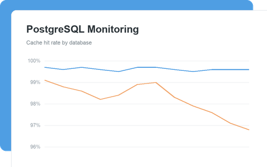 PostgreSQL Monitoring