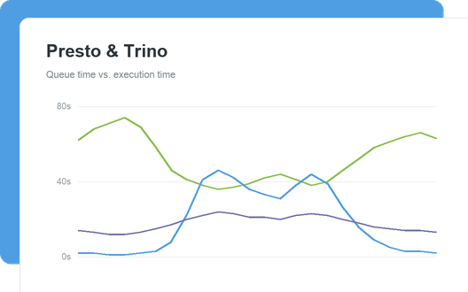 Presto & Trino