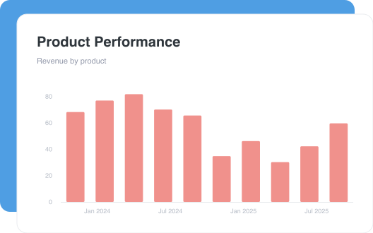 Product Performance