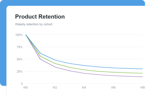 Product Retention