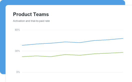 Product Teams