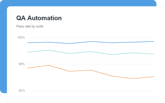 QA Automation