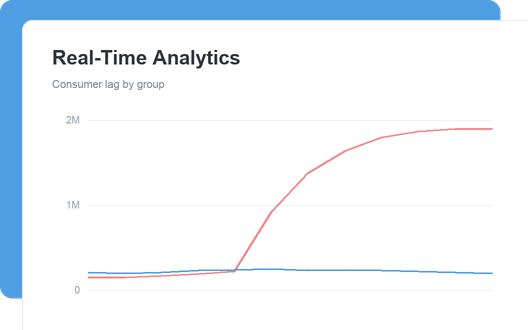 Real-Time Analytics