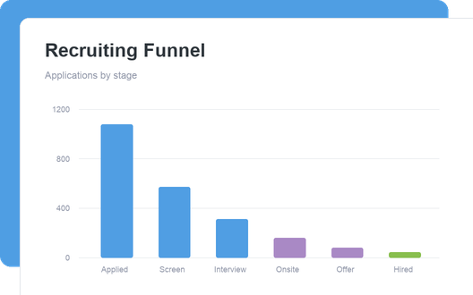 Recruiting Funnel