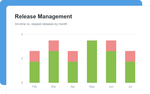 Release Management
