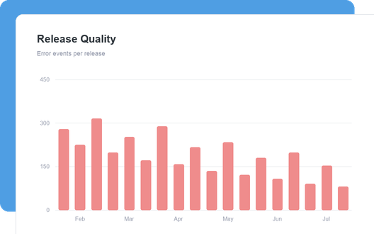 Release Quality