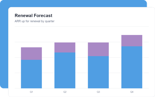 Renewal Forecast
