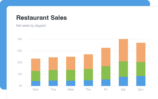 Restaurant & POS Sales