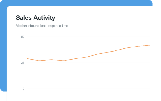 Sales Activity