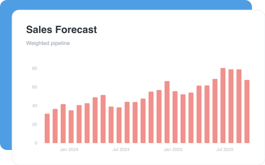Sales Forecast