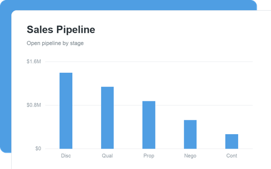 Sales Pipeline