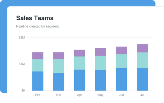 Sales Teams
