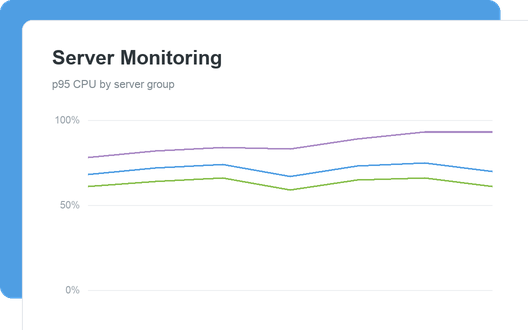 Server Monitoring