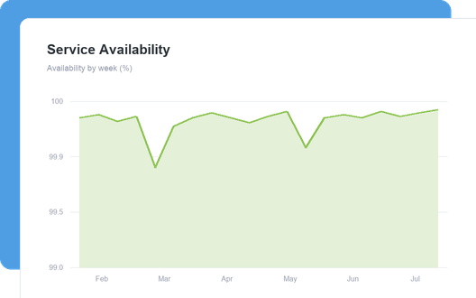 Service Availability