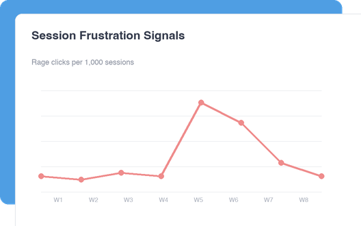 Session Frustration Signals