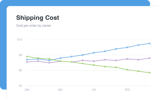 Shipping Cost