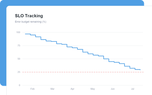 SLO Tracking