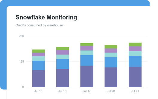 Snowflake Monitoring