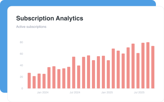 Subscription Analytics